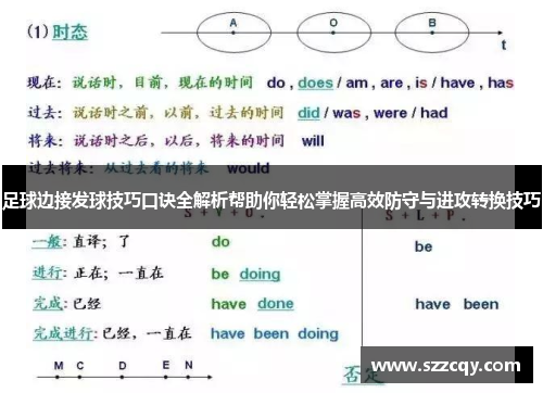 足球边接发球技巧口诀全解析帮助你轻松掌握高效防守与进攻转换技巧