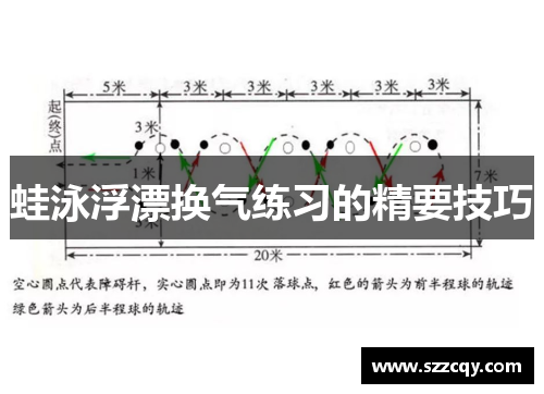 蛙泳浮漂换气练习的精要技巧